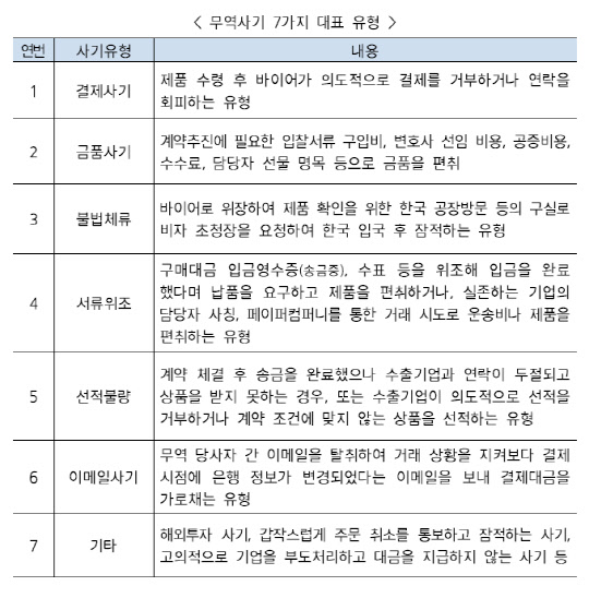 <자료=코트라 제공>